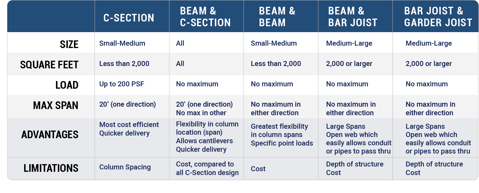 Asset 2-8 Framing & Decking