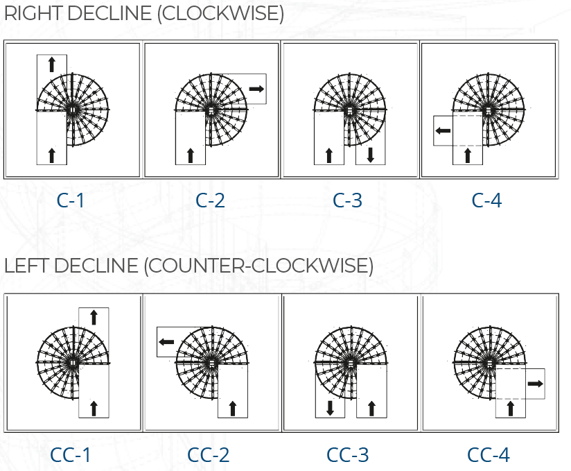 Entry-Exit-Configurations-Web UHMW Chutes