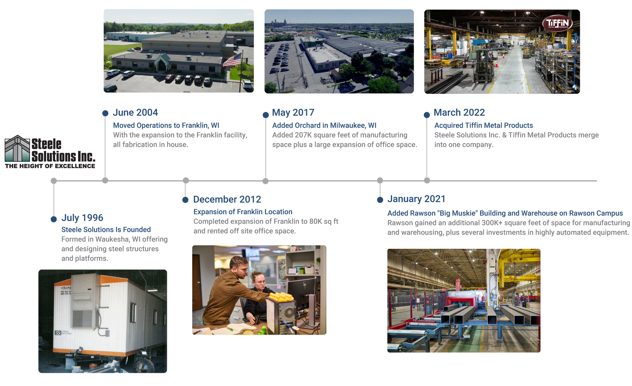 Steele_history_4 Company History